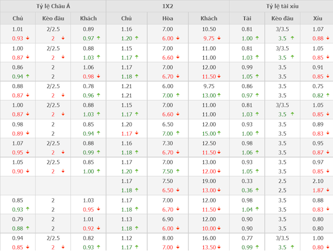 Liverpool vs Norwich