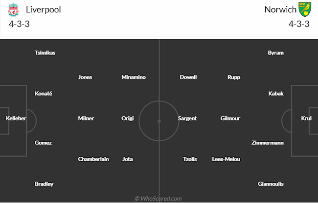 Liverpool vs Norwich