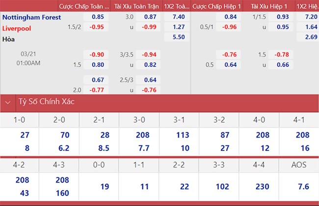 Tỉ lệ Nottingham vs Liverpool