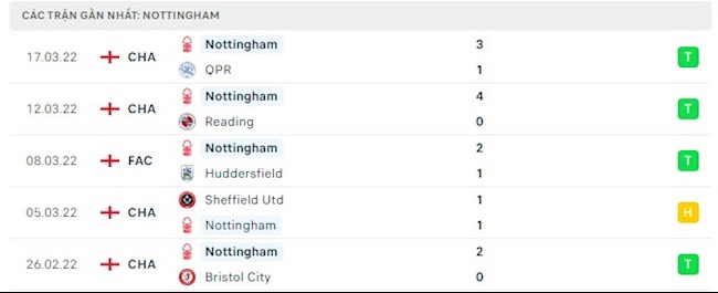 Phong độ Nottingham