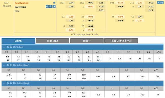 Real Madrid vs Barcelona