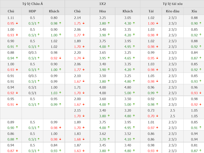 Tottenham vs West Ham