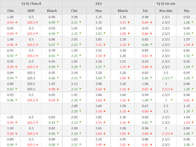 Real Madrid vs Barcelona