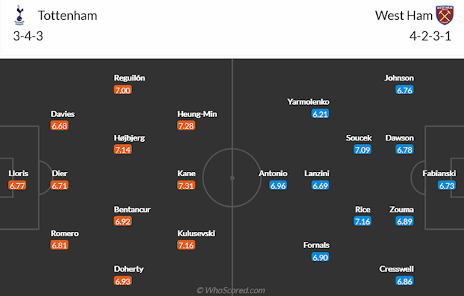 Tottenham vs West Ham