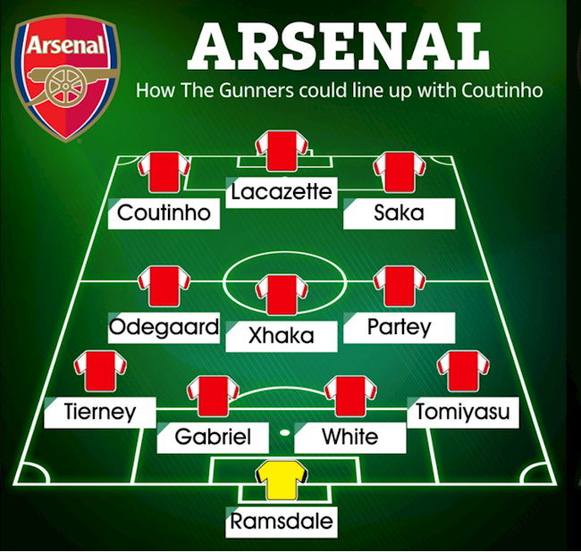 Coutinho đá tiền đạo trái trong sơ đồ 4-3-3