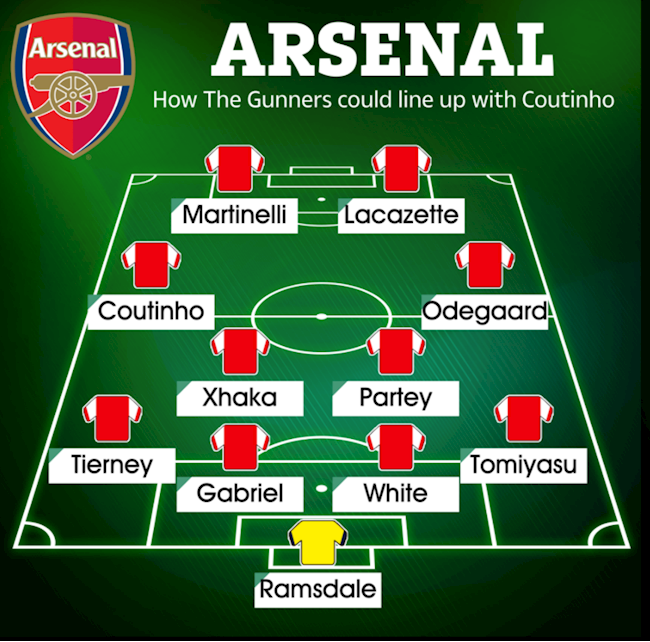 Coutinho đá tiền vệ trái trong sơ đồ 4-4-2