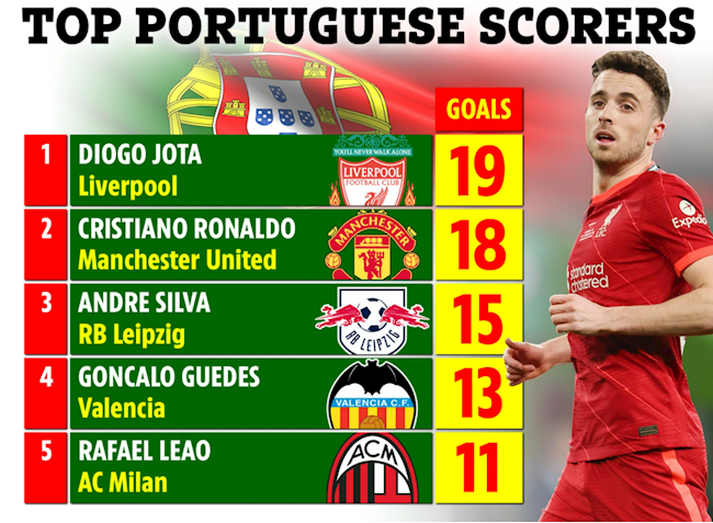 Top 5 cầu thủ BĐN xuất sắc nhất châu Âu