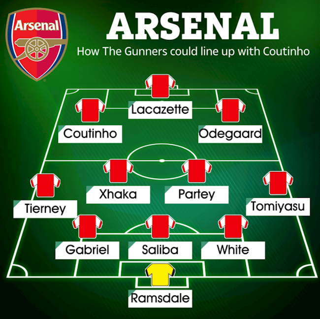 Coutinho đá tiền đạo trái trong sơ đồ 3-4-3