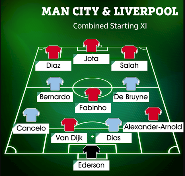 Đội hình siêu khủng kết hợp giữa Liverpool và Man City