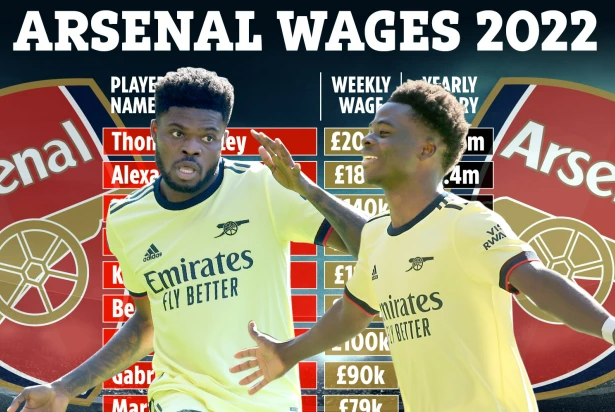 Bất ngờ với bảng lương của các cầu thủ Arsenal