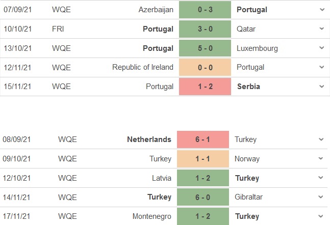 Bồ Đào Nha vs Thổ Nhĩ Kỳ