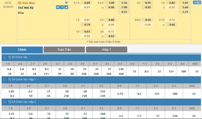 Bồ Đào Nha vs Thổ Nhĩ Kỳ