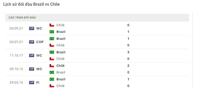 Brazil vs Chile