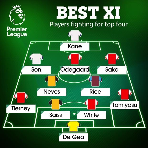 Đội hình cạnh tranh vị trí thứ 4 ở Ngoại hạng Anh tốt nhất hình ảnh