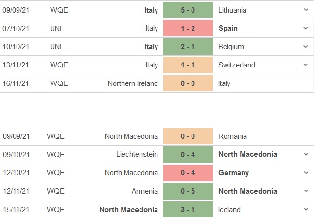 Italia vs Bắc Macedonia