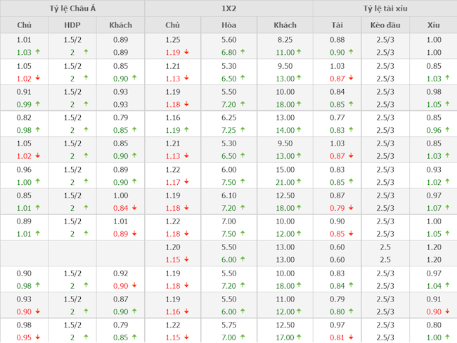 Italia vs Bắc Macedonia