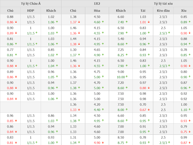 Bồ Đào Nha vs Thổ Nhĩ Kỳ