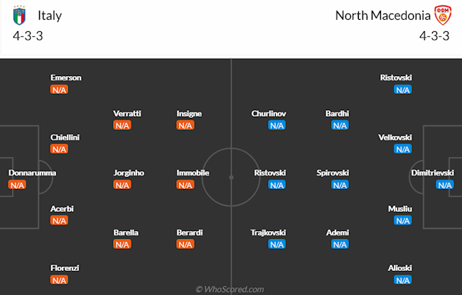 Italia vs Bắc Macedonia