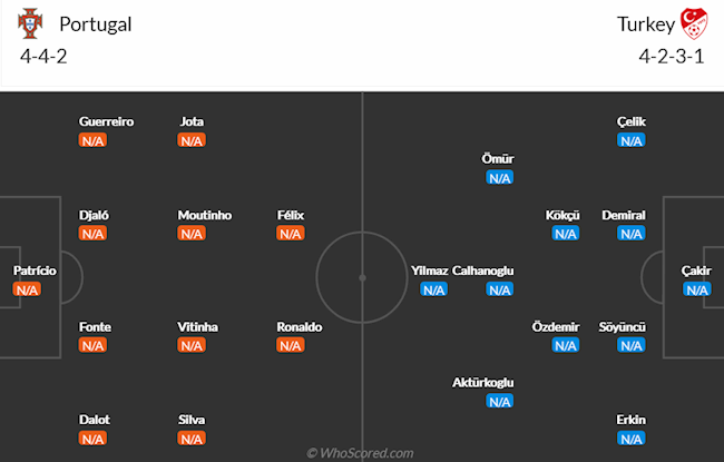 Bồ Đào Nha vs Thổ Nhĩ Kỳ