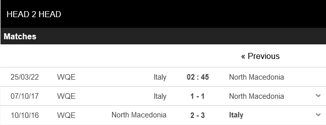 Italia vs Bắc Macedonia