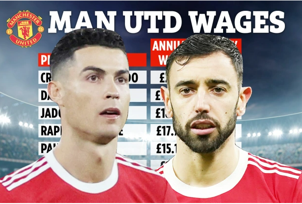 Bảng lương của MU sau khi Bruno Fernandes được tăng gấp đôi thu nhập