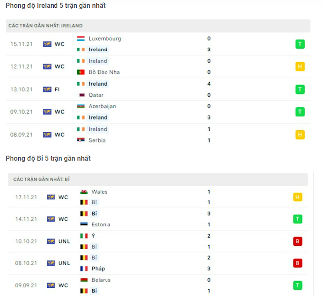 Ireland vs Bỉ Ireland vs Bỉ