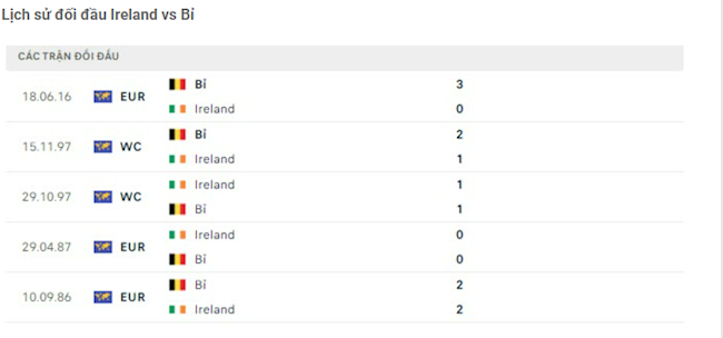 Ireland vs Bỉ Ireland vs Bỉ