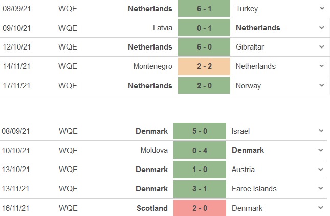Hà Lan vs Đan Mạch Hà Lan vs Đan Mạch