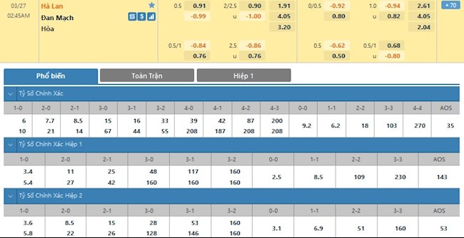 Hà Lan vs Đan Mạch Hà Lan vs Đan Mạch