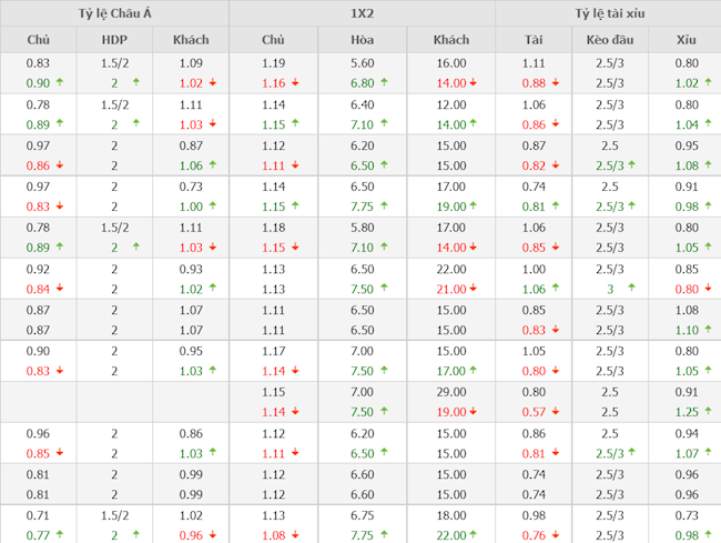 Tây Ban Nha vs Albania