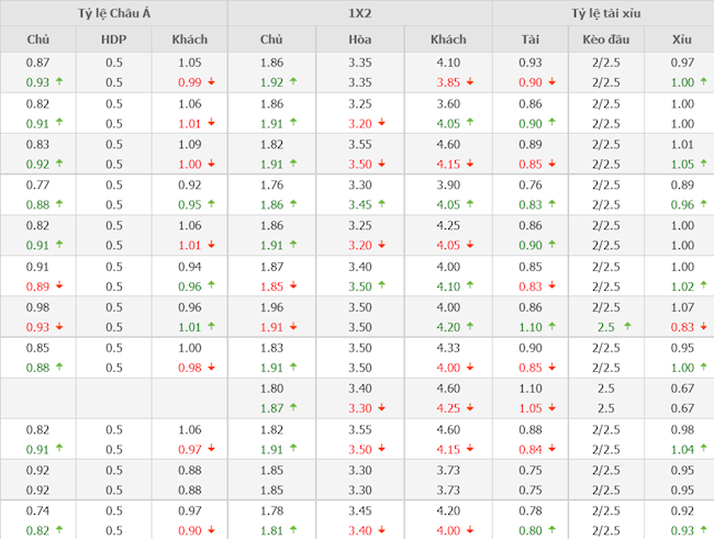 Hà Lan vs Đan Mạch Hà Lan vs Đan Mạch