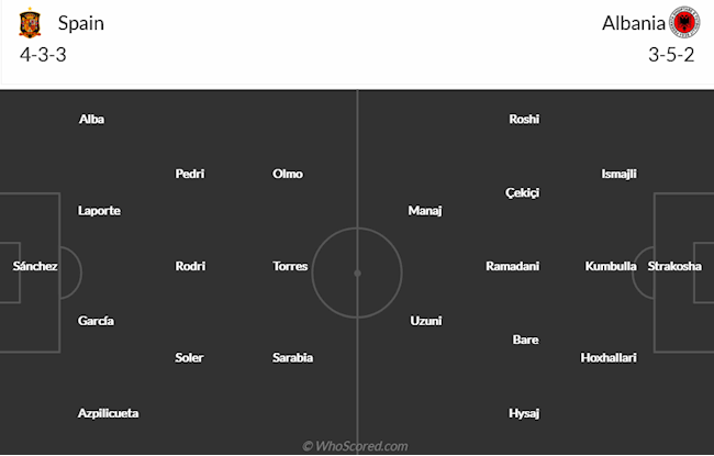 Tây Ban Nha vs Albania