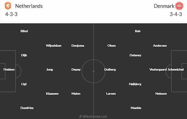 Hà Lan vs Đan Mạch Hà Lan vs Đan Mạch