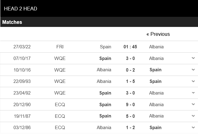 Tây Ban Nha vs Albania