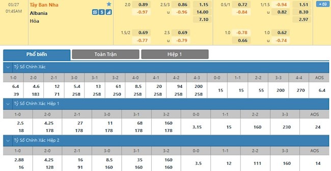 Tây Ban Nha vs Albania