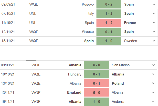 Tây Ban Nha vs Albania