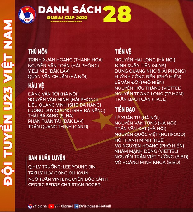 Danh sách U23 Việt Nam tham dự U23 Dubai Cup 2022