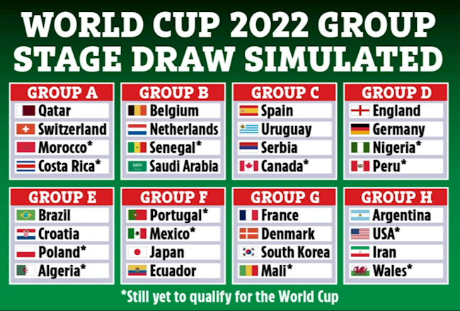 Bốc thăm vòng bảng WC 2022: Anh và Đức nằm chung bảng chia bảng đấu world cup 2022