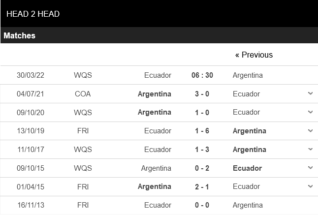 Ecuador vs Argentina