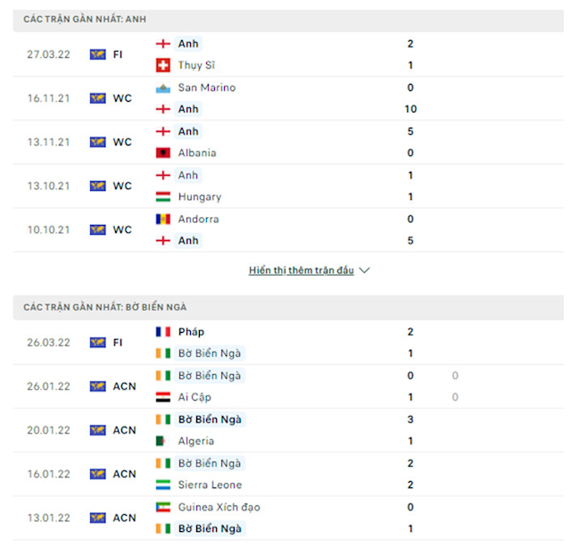 Anh vs Bờ Biển Ngà
