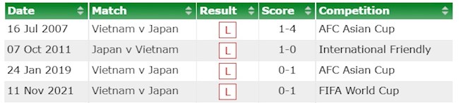 Lịch sử đối đầu Việt Nam vs Nhật Bản Lịch sử đối đầu Việt Nam vs Nhật Bản
