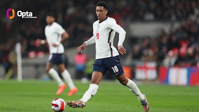 Thống kê gây sốc về Jude Bellingham và Phil Foden