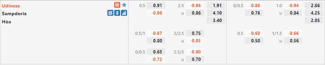 Tỷ lệ Udinese vs Sampdoria Tỷ lệ Udinese vs Sampdoria
