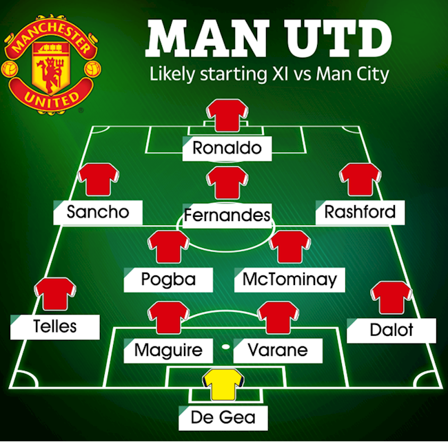 Đội hình ra sân của MU trước Man City do The Sun lựa chọn Đội hình ra sân của MU trước Man City do The Sun lựa chọn