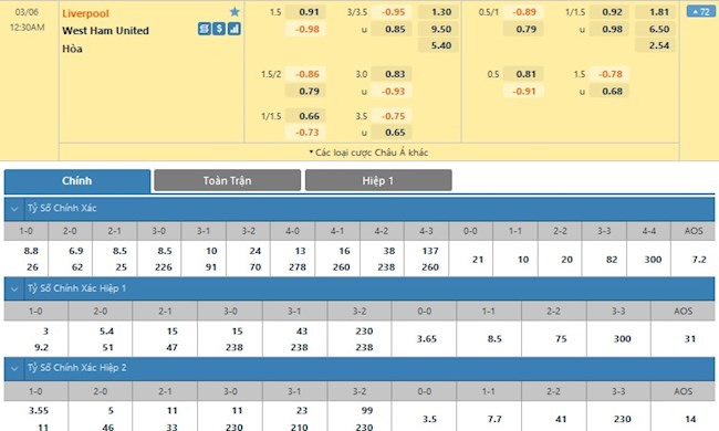 Liverpool vs West Ham