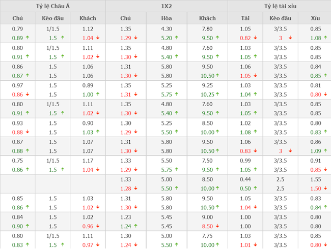 Liverpool vs West Ham
