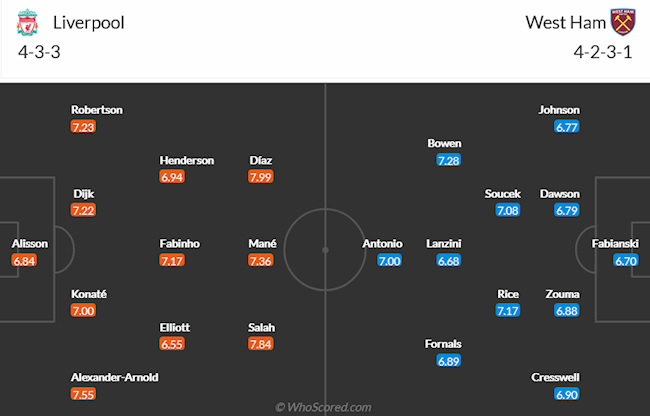 Liverpool vs West Ham