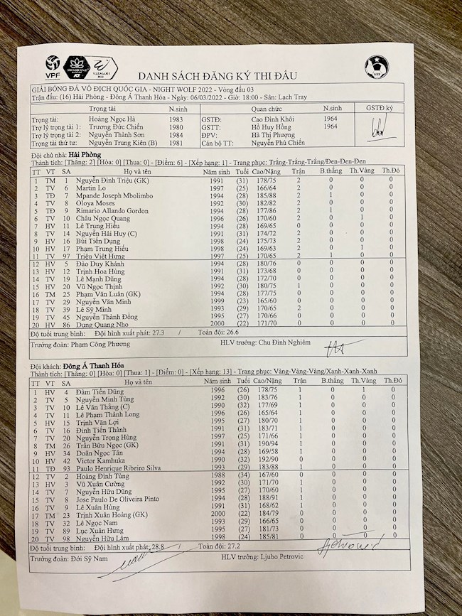 Danh sách đăng ký trước trận đấu