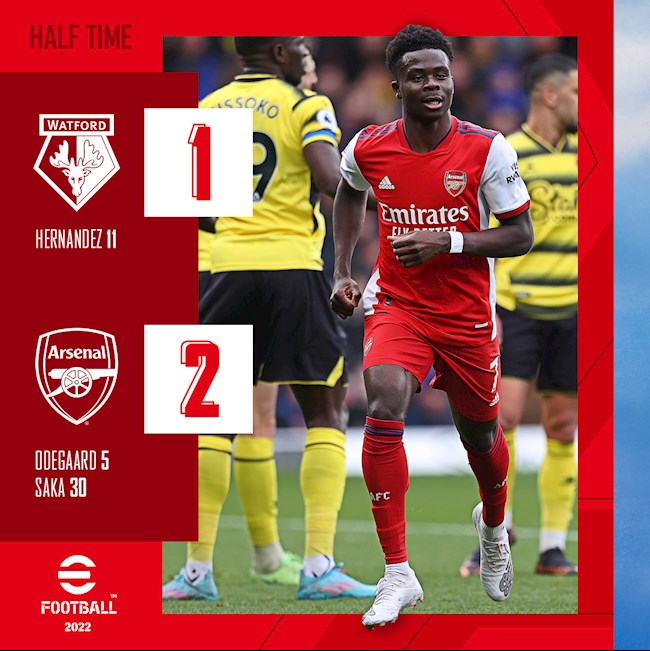 Arsenal tạm thời dẫn trước 2-1 sau 45 phút