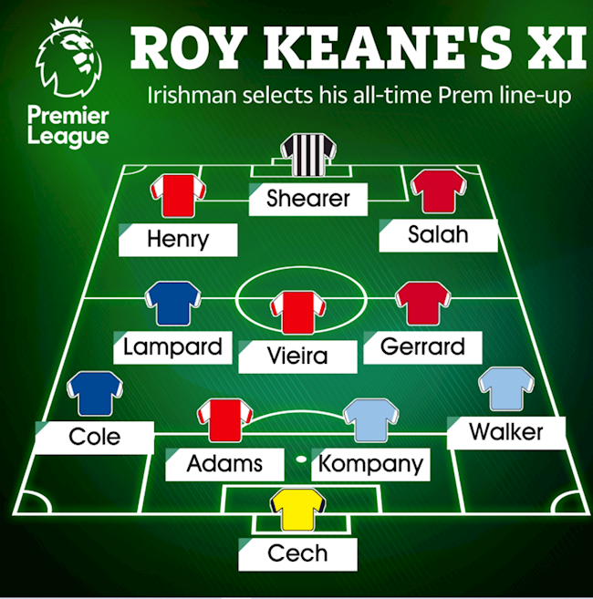 Roy Keane chọn đội hình tốt nhất lịch sử EPL Roy Keane chọn đội hình tốt nhất lịch sử EPL